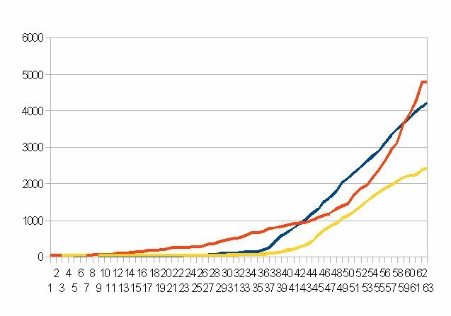 ���{�A�}���[�V�A�A�^�C�̗݌v�����Ґ�