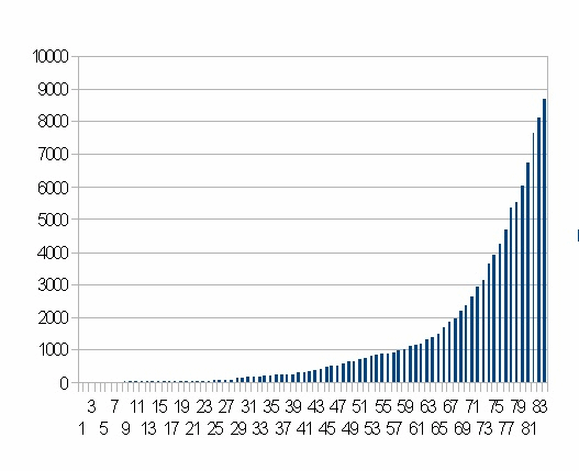 ���{�̗݌v�����Ґ�