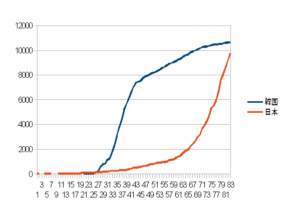 �؍��Ɠ��{�̗݌v�����Ґ�