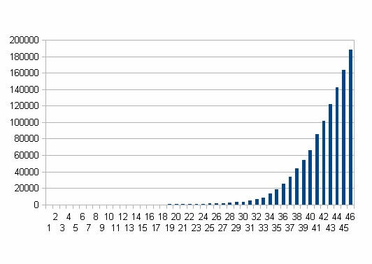 �A�����J�̗݌v�����Ґ�