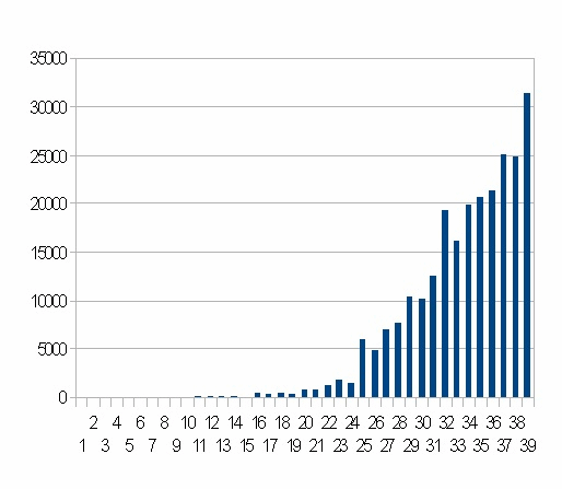 �A�����J�̐V�K�����Ґ�