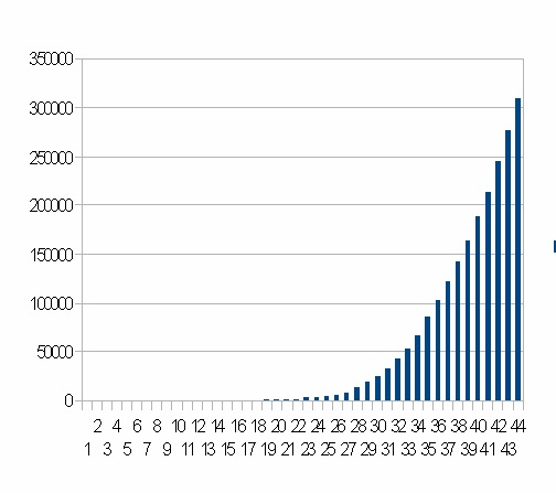 �A�����J�̗݌v�����Ґ�