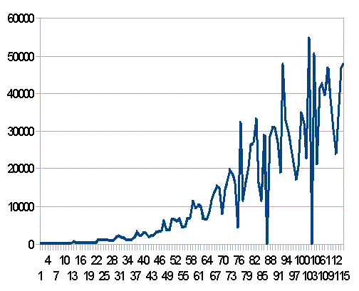 �u���W���̐V�K�����Ґ��̐���