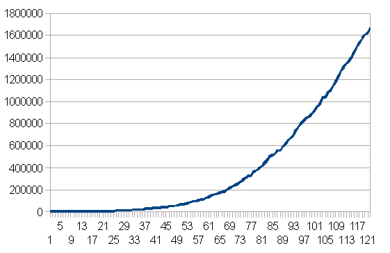 �u���W���̗݌v�����Ґ��̐��ځB