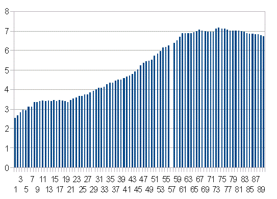 新型コロナの死亡率の変化