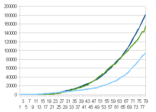 �C���h�A�y���[�A�`���̗݌v�����Ґ�