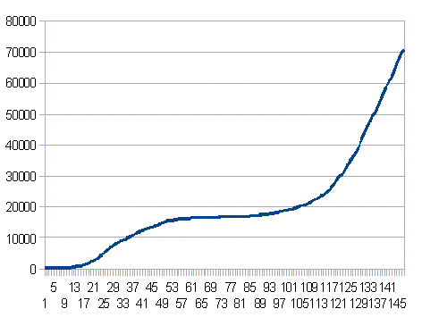 �C�X���G���̐V�K�����Ґ��̐���