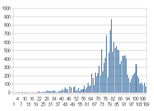 日本の新規感染者数推移