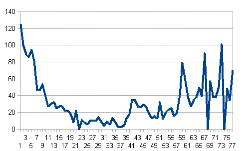 ���{�̗݌v�����Ґ�