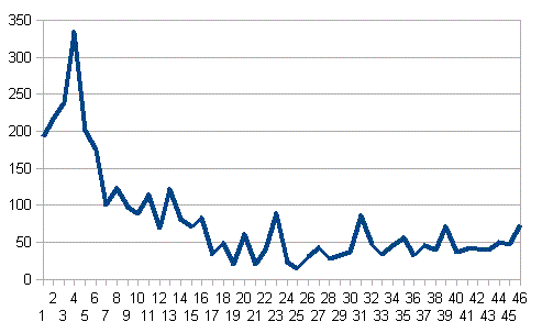 日本の新規感染者数の推移