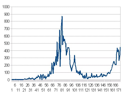 ���{�̐V�K�����Ґ��̐���