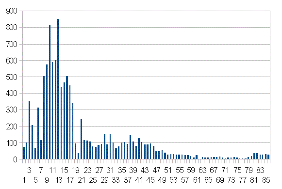 �؍��̐V�K�����Ґ�