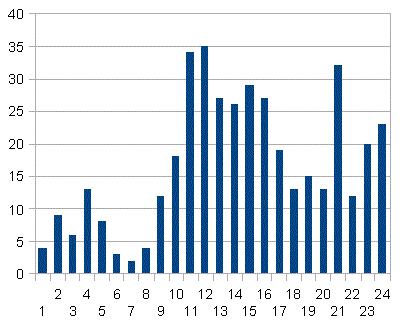 �؍���5���ȍ~�̐V�K�����Ґ�