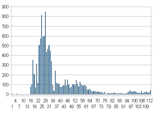 韓国の新規感染者数推移