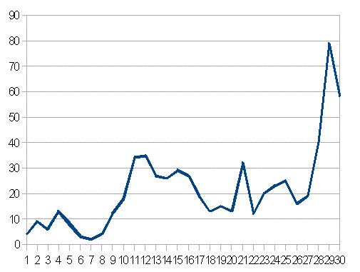 �؍��̐V�K�����Ґ�����