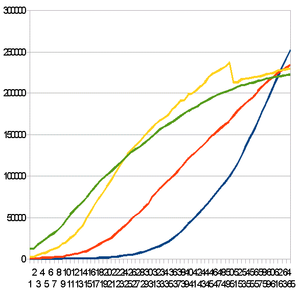 ���[���b�p�e���̗̂݌v�����Ґ�