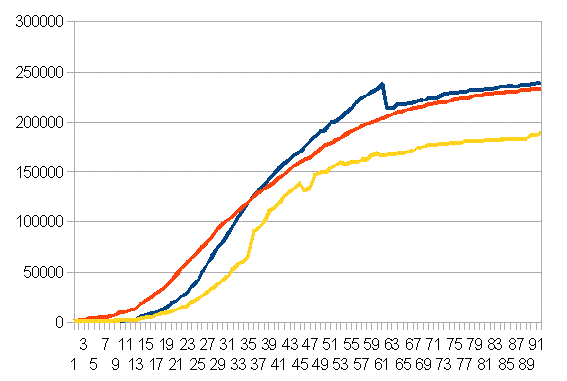 �X�y�C���A�C�^���A�A�t�����X�̗݌v�����Ґ�