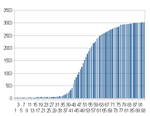 �^�C�̗݌v�����Ґ�