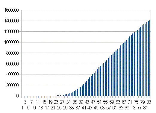 �A�����J�̗݌v�����Ґ��̐���