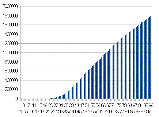 �A�����J�̗݌v�����Ґ�