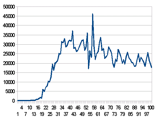 �A�����J�̐V�K�����Ґ��̐���