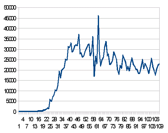 �A�����J�̐V�K�����Ґ��̐���