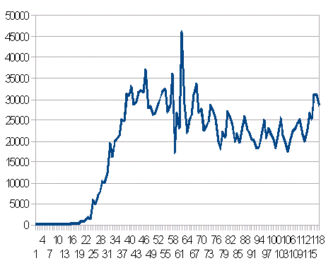 �A�����J�̐V�K�����Ґ��̐���