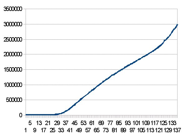 �A�����J�̗݌v�����Ґ��̐���