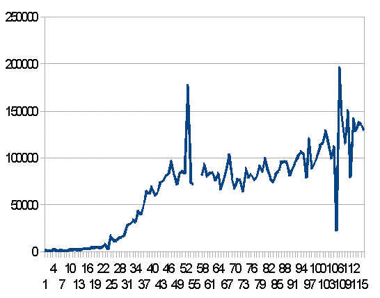 ���E�̓��X�̐V�K�����Ґ�