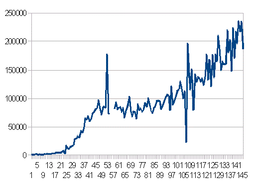 ���E�̐V�K�����Ґ��̐���