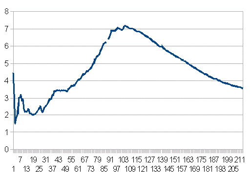 新型コロナの世界の死亡率