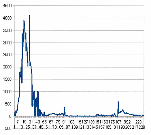 �����̐V�K�����Ґ��̐���