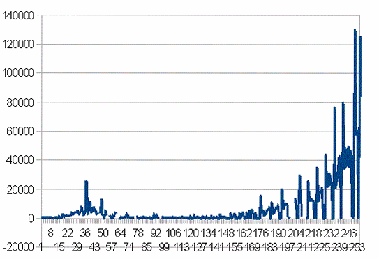 �t�����X�̐V�K�����Ґ��̐���