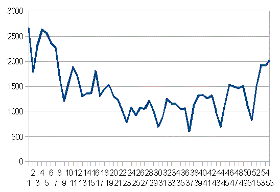 ���{�̂Q/�P����̐V�K�����Ґ��̐���