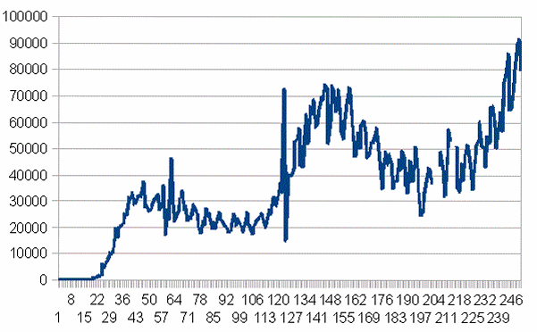 �A�����J�̐V�K�����Ґ��̐���