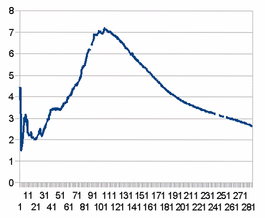 �V�^�R���i�@���E�̎��S��