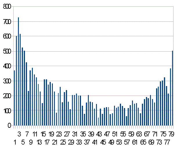 日本の新規感染者数